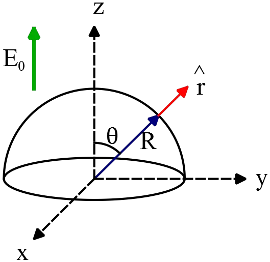 unit vectors on sphere
